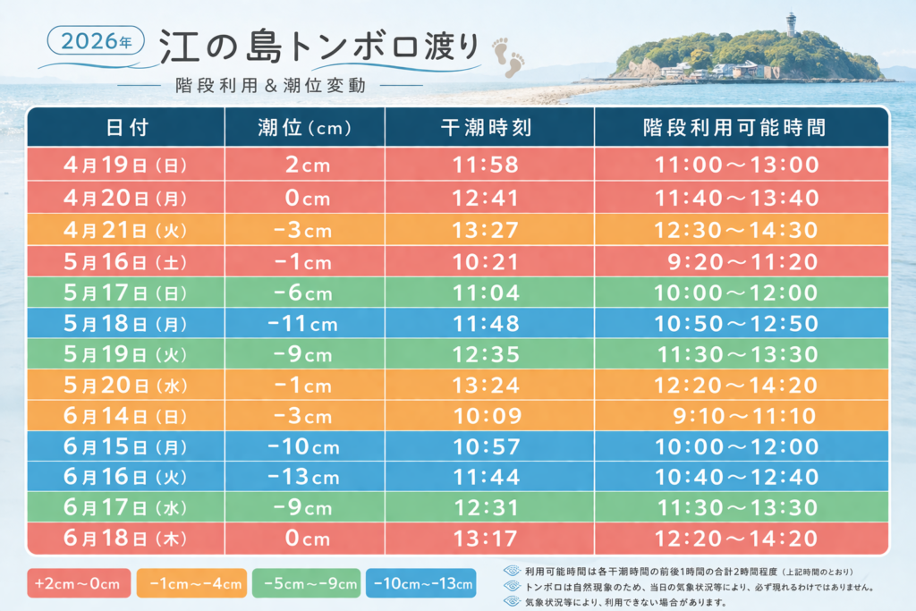 トンボロ日程&階段チェック